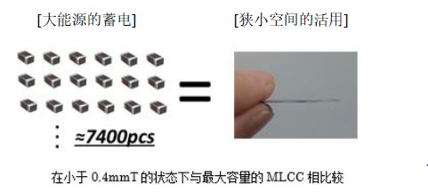 圖3 薄型化DMH系列的優(yōu)勢(shì)